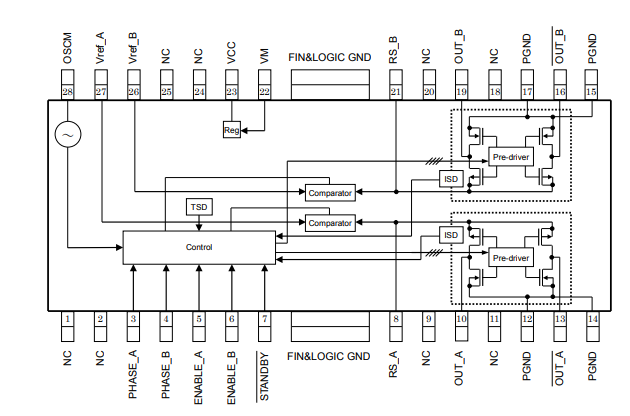 Block Diagram - Toshiba TB622x Bipolar Stepping Motor Drivers